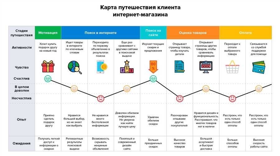 Анализ компании перед покупкой