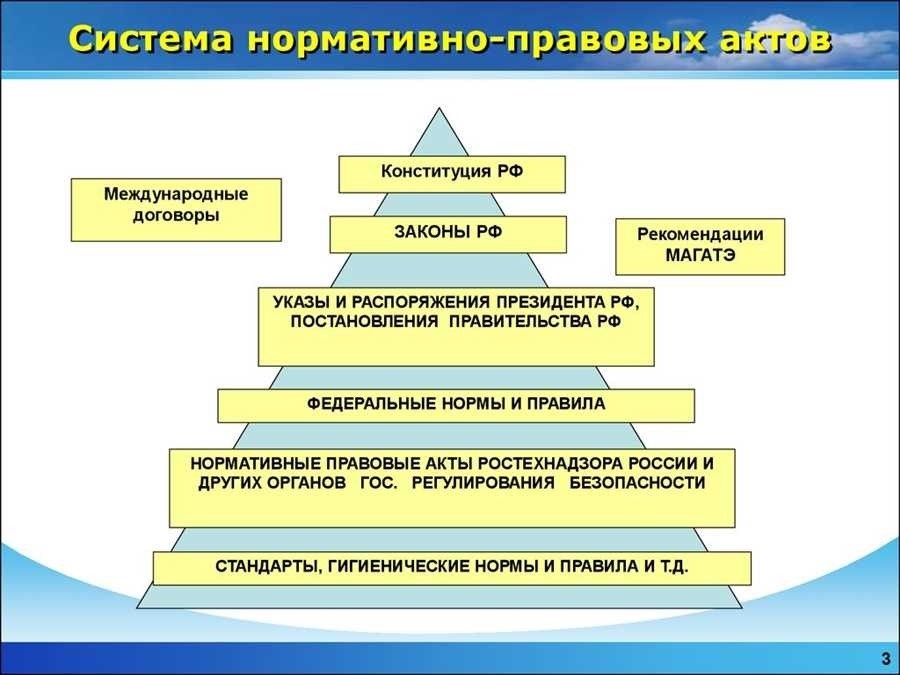 Что входит в состав нормативно-правовых актов 