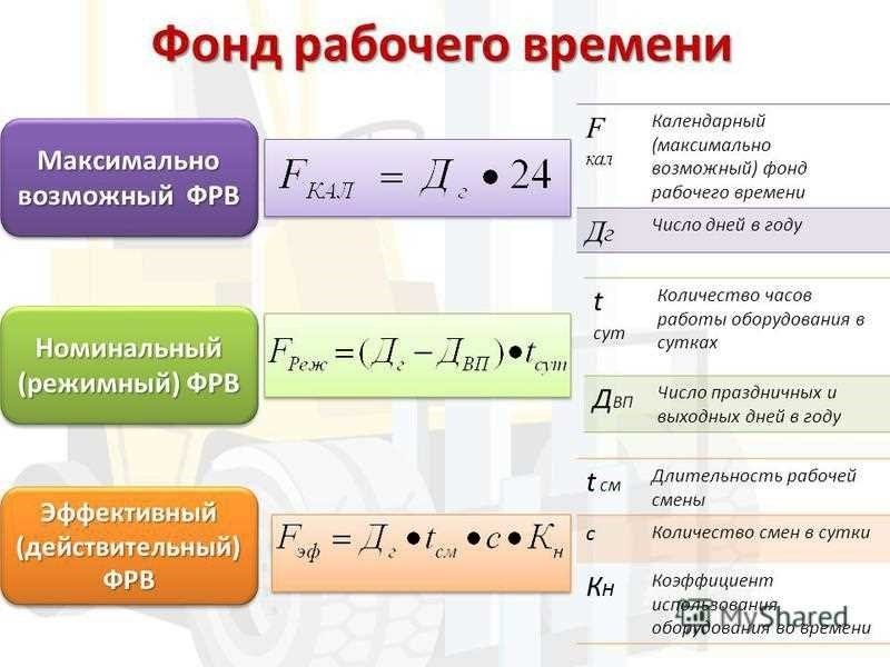 0 5 календарного дня. Фонд рабочего времени формула. Расчет эффективного фонда рабочего времени. Максимально возможный фонд рабочего времени. Максимально возможный фонд формула.