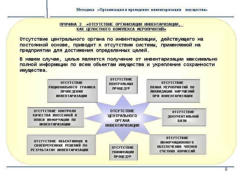 Инвентаризация движимого имущества предприятия