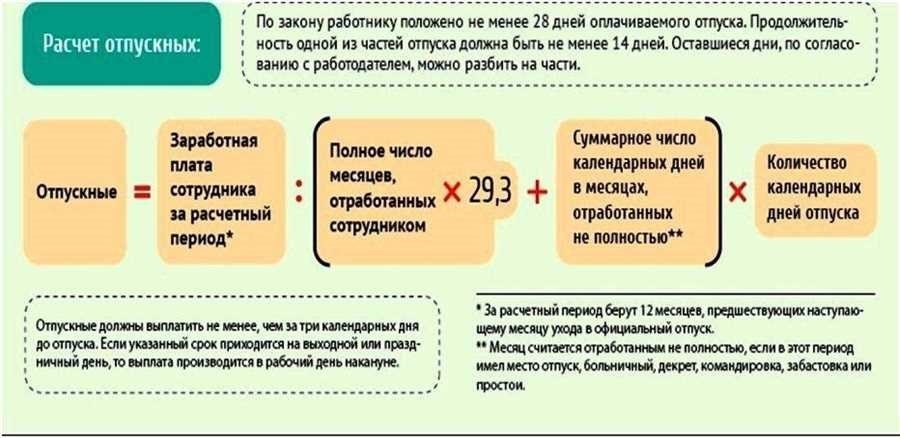 Как правильно рассчитать количество дней отпуска