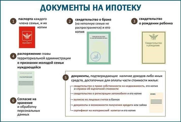 Какие документы нужны для ипотеки на квартиру