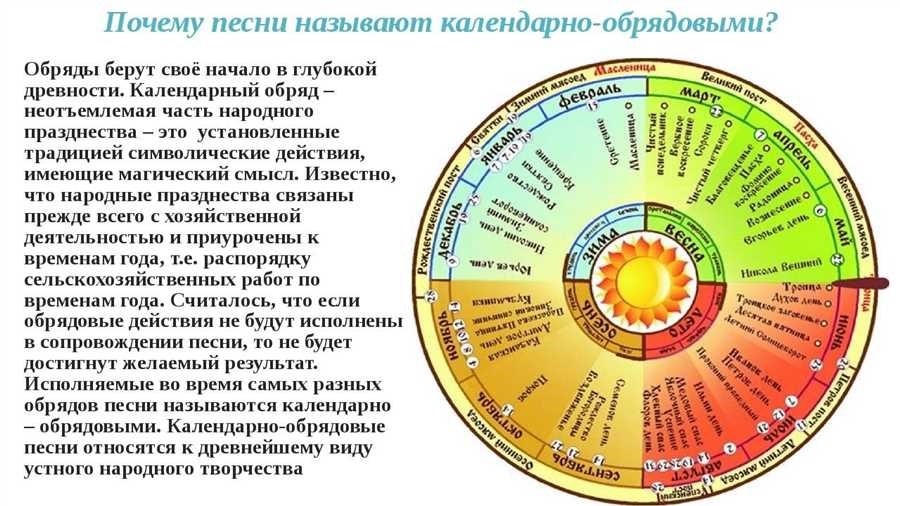 Календарные дни это какие дни