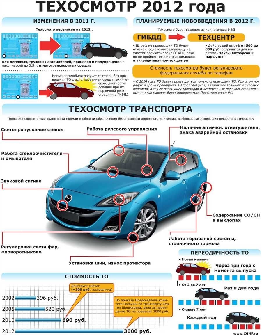 Когда нужно проходить техосмотр