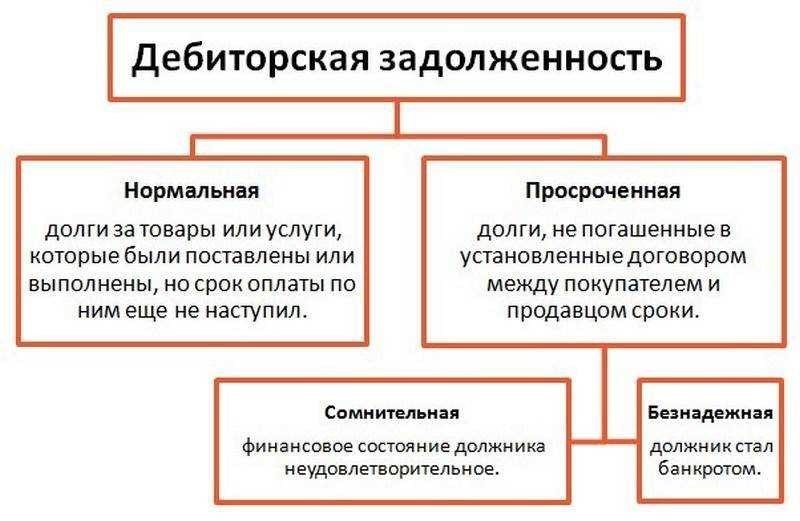 Кредиторская задолженность.