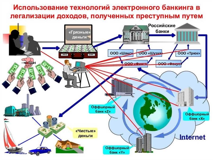 Легализация доходов полученных преступным путем