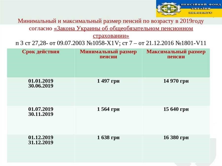 Максимальная пенсия в россии