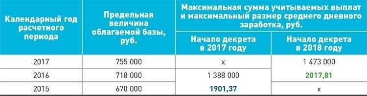 Максимальный размер больничного