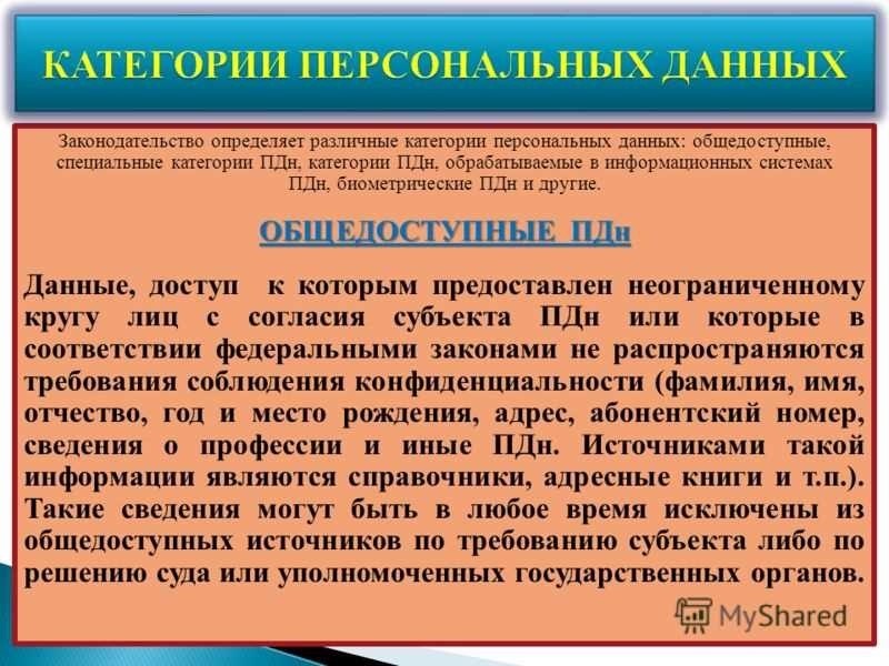 Общедоступные персональные данные