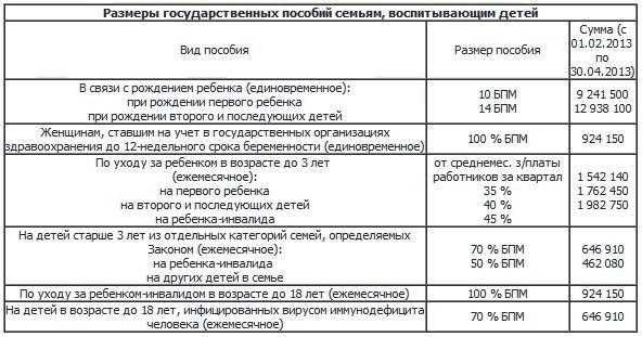 Опекунство над инвалидом 1 группы сколько платят