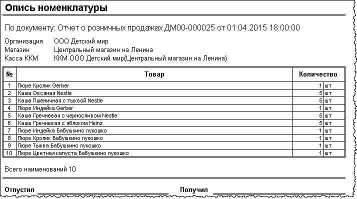 Опись передаваемых документов