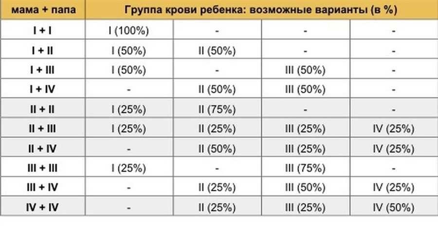 Первая положительная группа крови