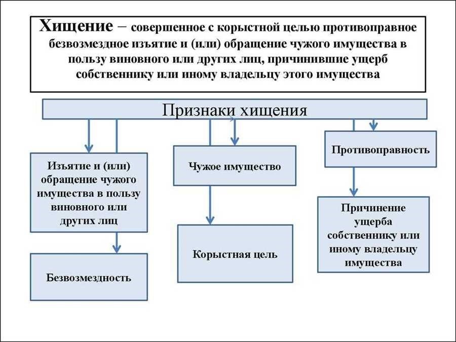 Присвоение чужого имущества