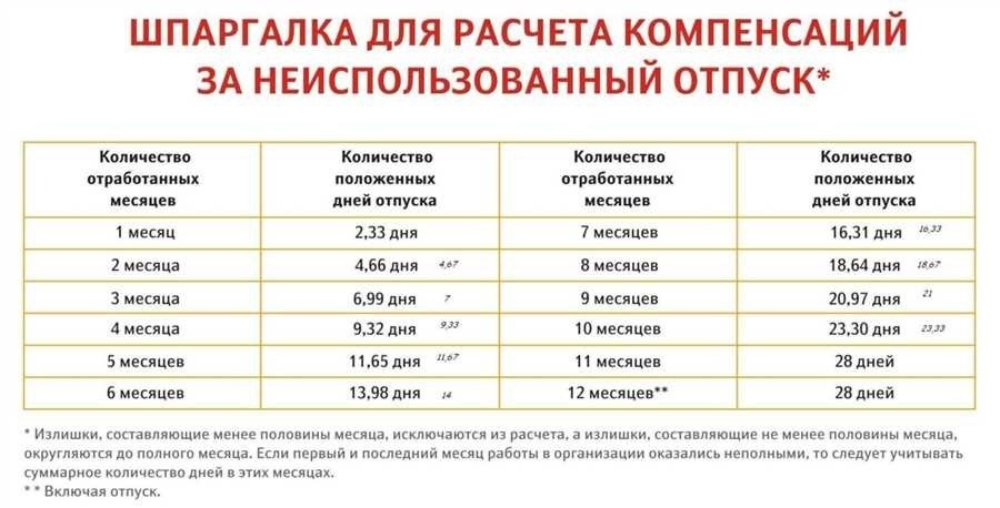 Расчет отпуска онлайн