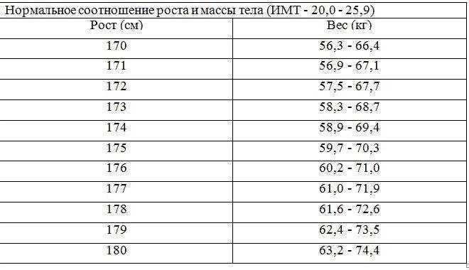 С каким ростом не берут в армию