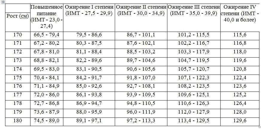 С каким весом не берут в армию