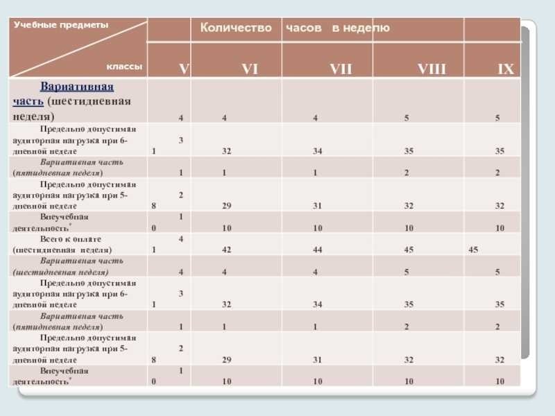 Сколько в неделе часов