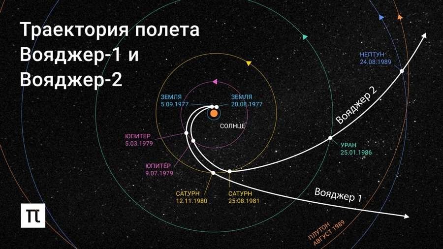 Сколько времени нужно чтобы долететь до марса