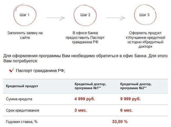 Совкомбанк кредитный доктор