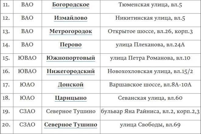 Сроки реновации в москве по адресам