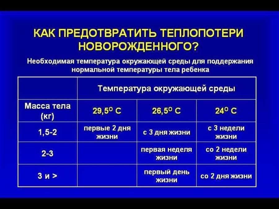 Температура в комнате