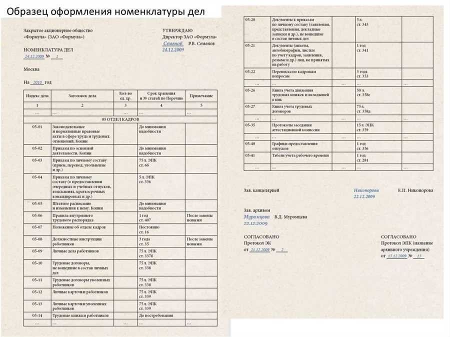 Типовая номенклатура дел