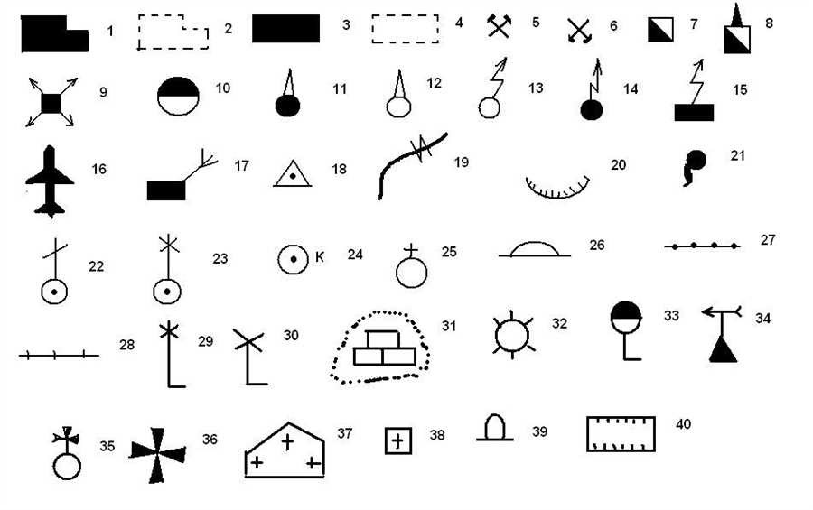 Топографические знаки и их обозначения