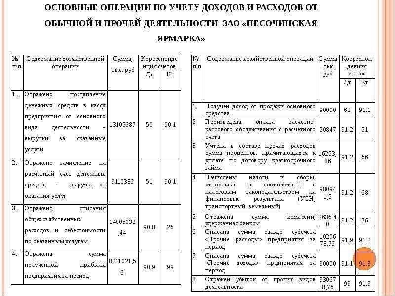 Учет бухгалтерский программы расходы доходы регистрация