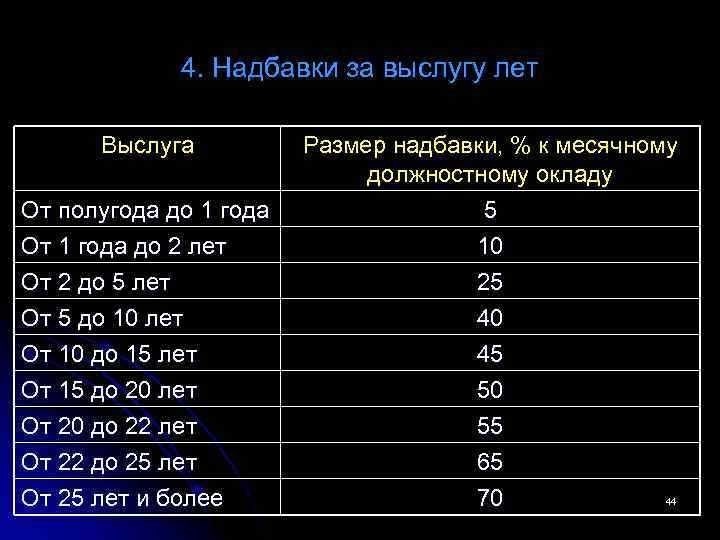 Выслуга лет как считается