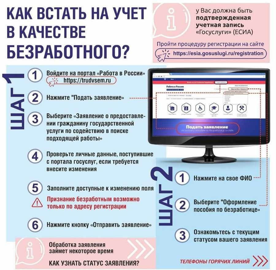 Встать на учет по безработице через госуслуги