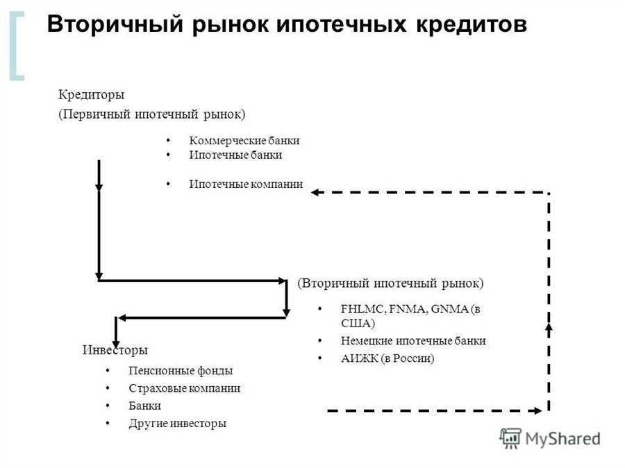 Вторичный рынок это